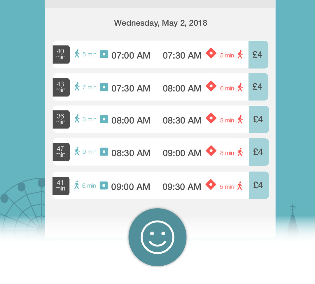 For example a morning search could provide the above options with varying walking times to and from stops, from 3 to 9 minutes. Total trip time including walk-ride-walk is shown on the left for comparison.